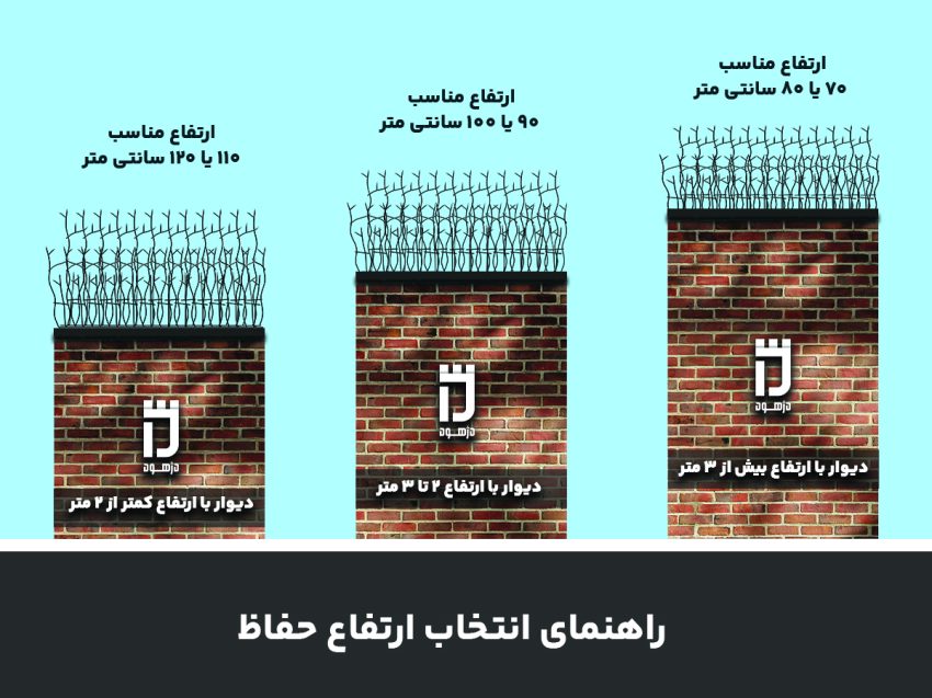 راهنمای انتخاب ارتفاع حفاظ